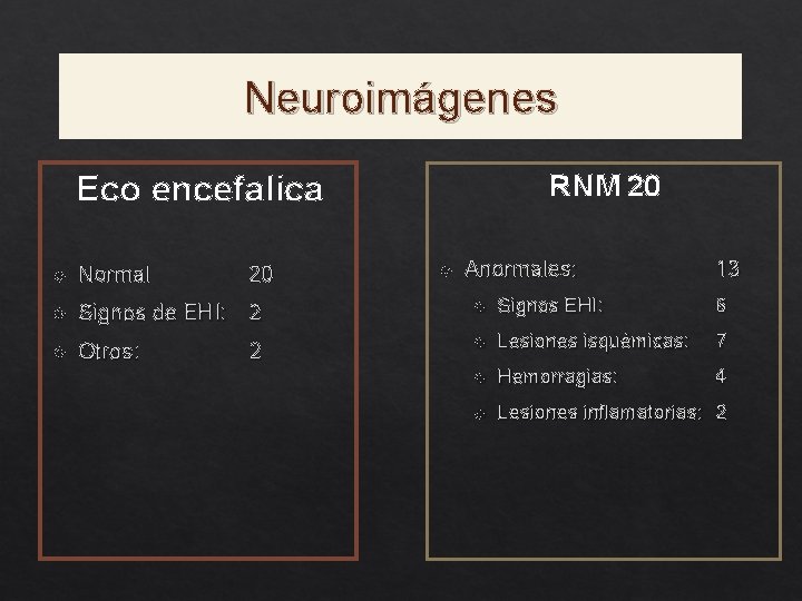 Neuroimágenes RNM 20 Eco encefalica 20 Anormales: 13 Normal Signos de EHI: 2 Signos