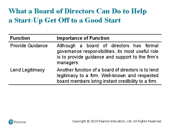 What a Board of Directors Can Do to Help a Start-Up Get Off to