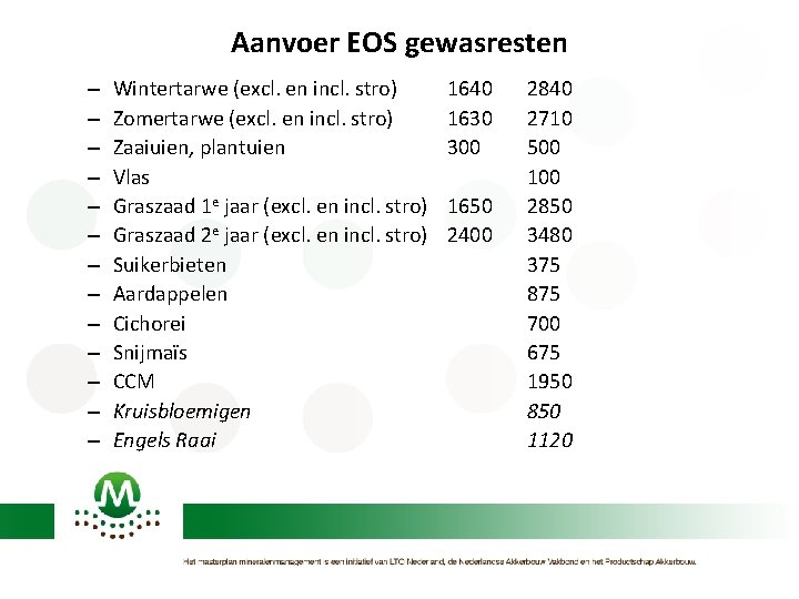 Aanvoer EOS gewasresten – – – – Wintertarwe (excl. en incl. stro) Zomertarwe (excl.