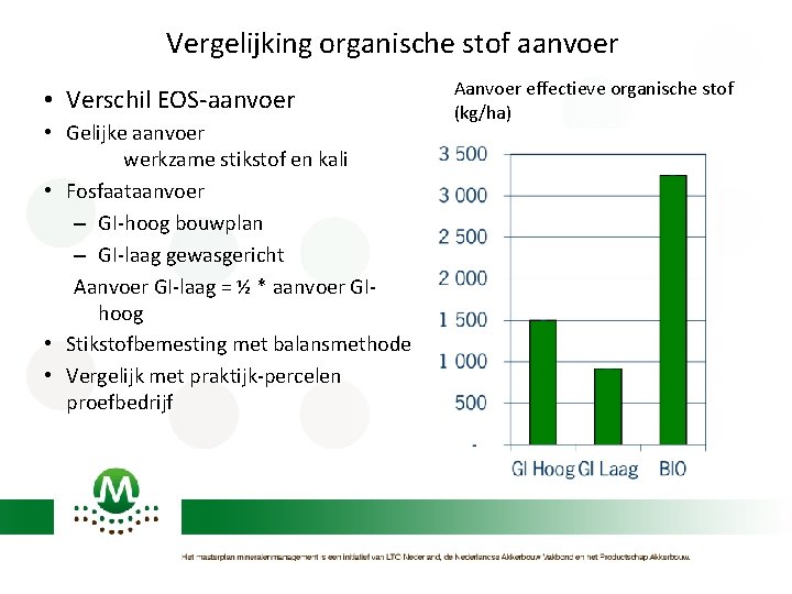 Vergelijking organische stof aanvoer • Verschil EOS-aanvoer • Gelijke aanvoer werkzame stikstof en kali