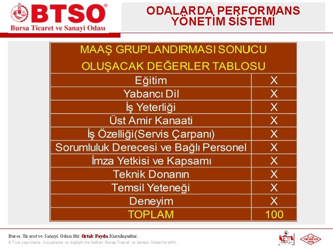 ODALARDA PERFORMANS YÖNETİM SİSTEMİ Bursa Ticaret ve Sanayi Odası Bir Ortak Fayda Kuruluşudur. ©