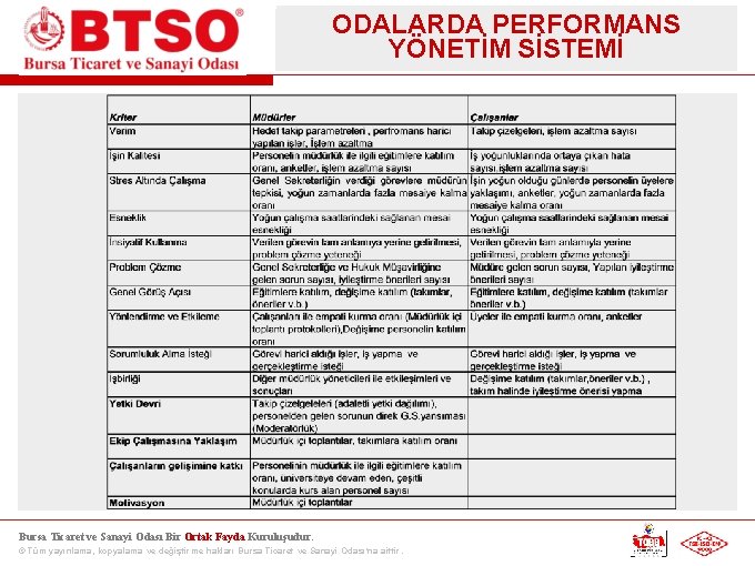 ODALARDA PERFORMANS YÖNETİM SİSTEMİ Bursa Ticaret ve Sanayi Odası Bir Ortak Fayda Kuruluşudur. ©