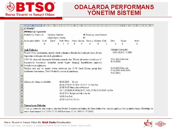 ODALARDA PERFORMANS YÖNETİM SİSTEMİ Bursa Ticaret ve Sanayi Odası Bir Ortak Fayda Kuruluşudur. ©