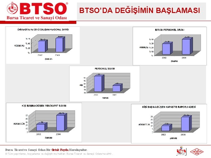 BTSO’DA DEĞİŞİMİN BAŞLAMASI Bursa Ticaret ve Sanayi Odası Bir Ortak Fayda Kuruluşudur. © Tüm