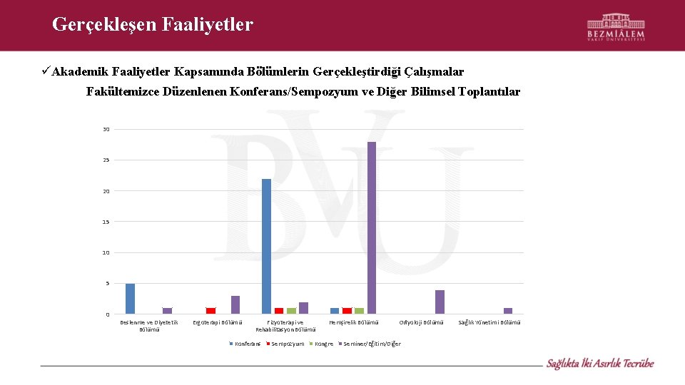 Gerçekleşen Faaliyetler Akademik Faaliyetler Kapsamında Bölümlerin Gerçekleştirdiği Çalışmalar Fakültemizce Düzenlenen Konferans/Sempozyum ve Diğer Bilimsel