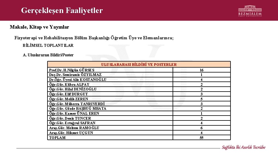 Gerçekleşen Faaliyetler Makale, Kitap ve Yayınlar Fizyoterapi ve Rehabilitasyon Bölüm Başkanlığı Öğretim Üye ve