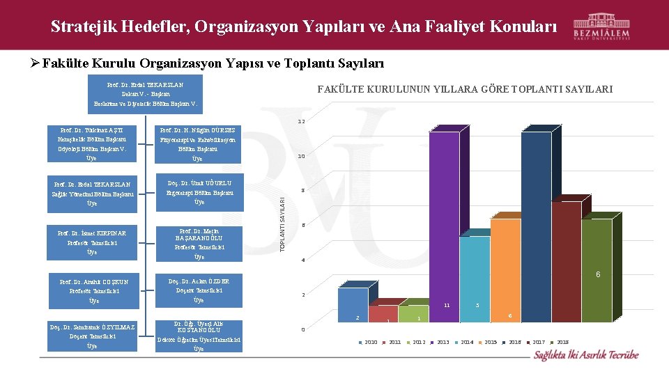 Stratejik Hedefler, Organizasyon Yapıları ve Ana Faaliyet Konuları Fakülte Kurulu Organizasyon Yapısı ve Toplantı