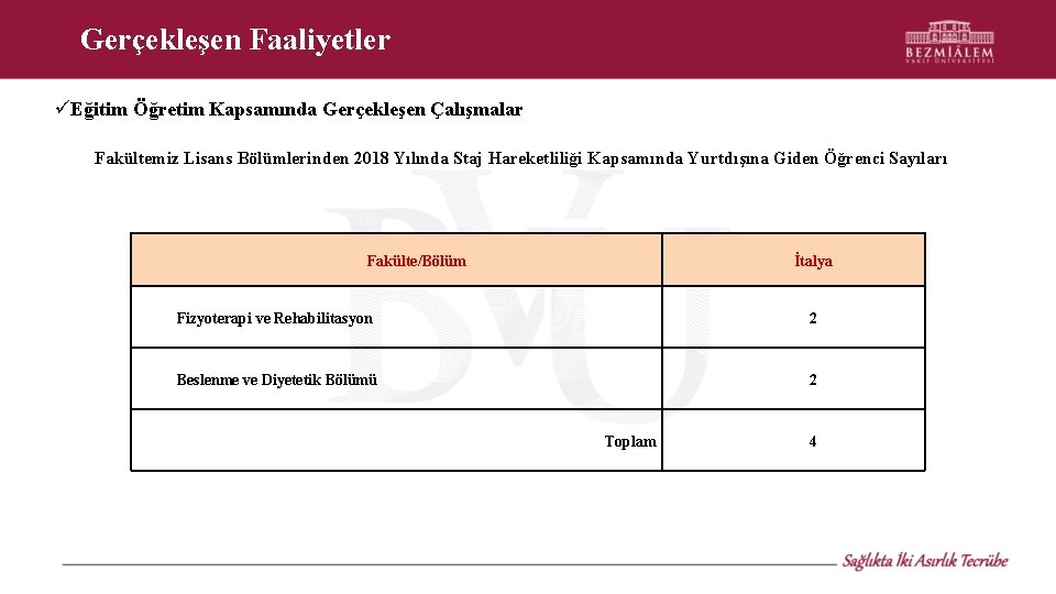 Gerçekleşen Faaliyetler Eğitim Öğretim Kapsamında Gerçekleşen Çalışmalar Fakültemiz Lisans Bölümlerinden 2018 Yılında Staj Hareketliliği