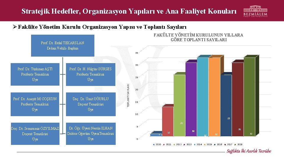 Stratejik Hedefler, Organizasyon Yapıları ve Ana Faaliyet Konuları Fakülte Yönetim Kurulu Organizasyon Yapısı ve