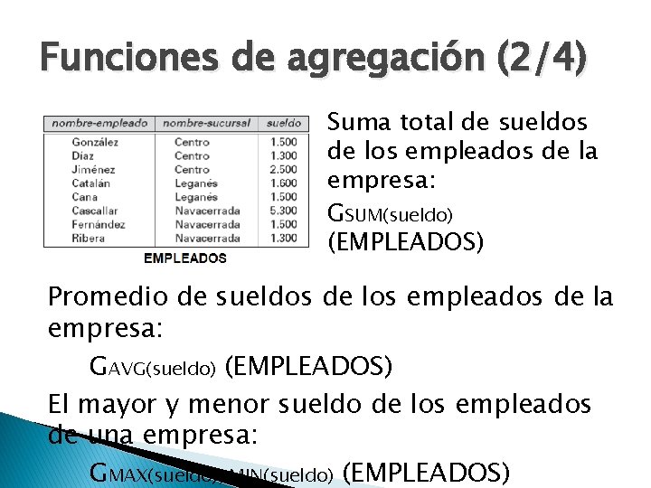 Funciones de agregación (2/4) Suma total de sueldos de los empleados de la empresa: