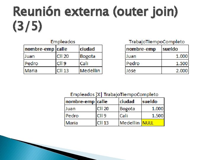 Reunión externa (outer join) (3/5) 