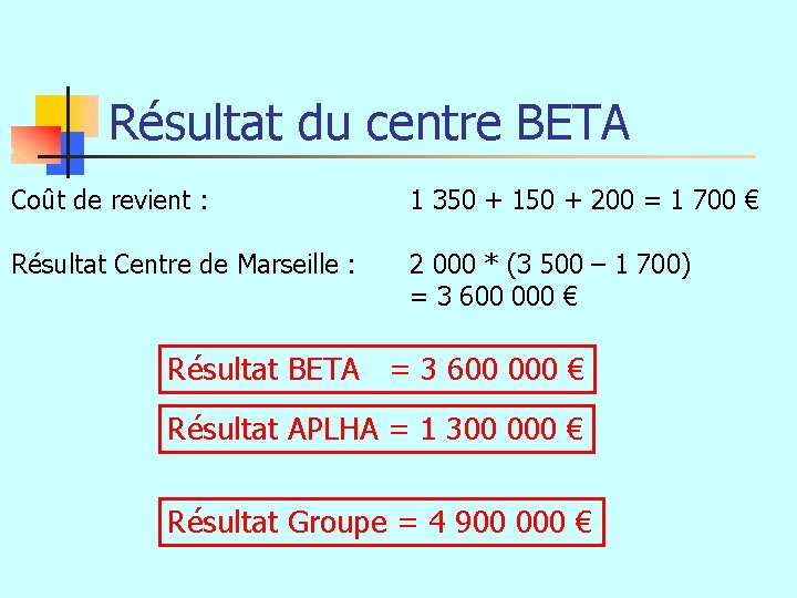 Résultat du centre BETA Coût de revient : 1 350 + 150 + 200