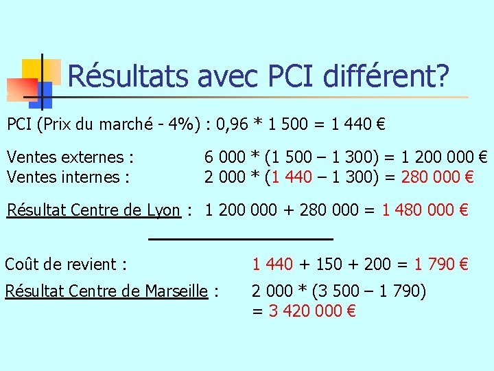 Résultats avec PCI différent? PCI (Prix du marché - 4%) : 0, 96 *