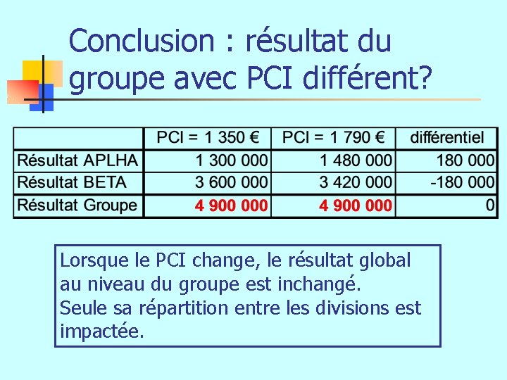 Conclusion : résultat du groupe avec PCI différent? Lorsque le PCI change, le résultat