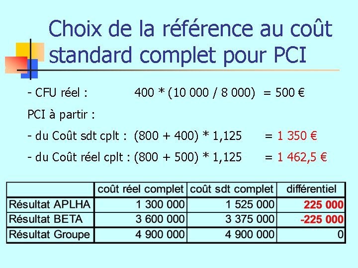 Choix de la référence au coût standard complet pour PCI - CFU réel :