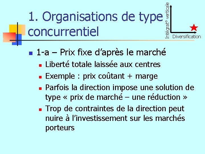 Intégrat° verticale 1. Organisations de type concurrentiel n Diversification 1 -a – Prix fixe