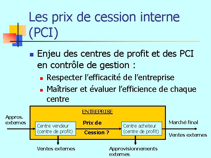 Les prix de cession interne (PCI) n Enjeu des centres de profit et des