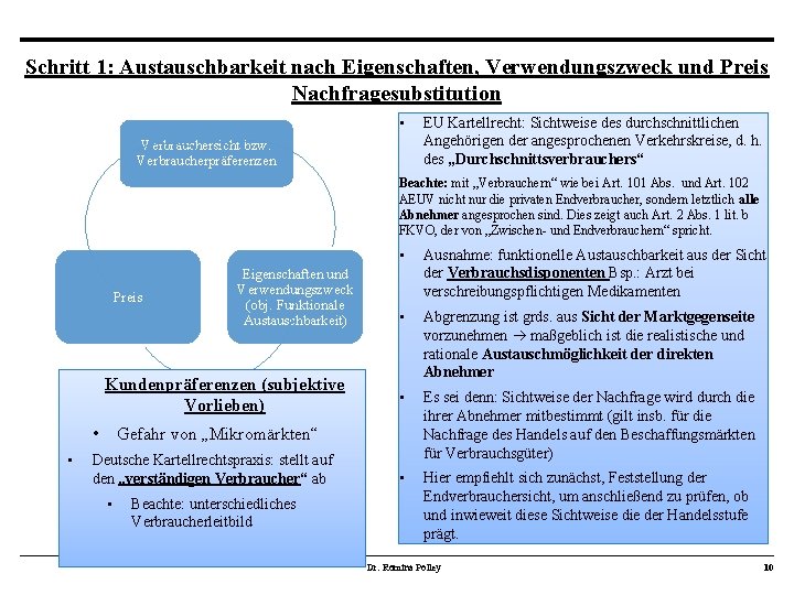Schritt 1: Austauschbarkeit nach Eigenschaften, Verwendungszweck und Preis Nachfragesubstitution • Verbrauchersicht bzw. Verbraucherpräferenzen EU Schritt 1: Austauschbarkeit nach Eigenschaften, Verwendungszweck und Preis Nachfragesubstitution • Verbrauchersicht bzw. Verbraucherpräferenzen EU
