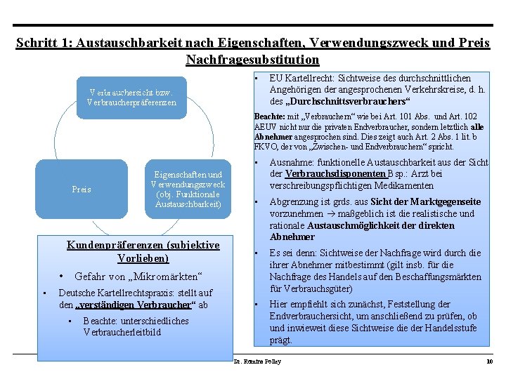 Schritt 1: Austauschbarkeit nach Eigenschaften, Verwendungszweck und Preis Nachfragesubstitution • Verbrauchersicht bzw. Verbraucherpräferenzen EU