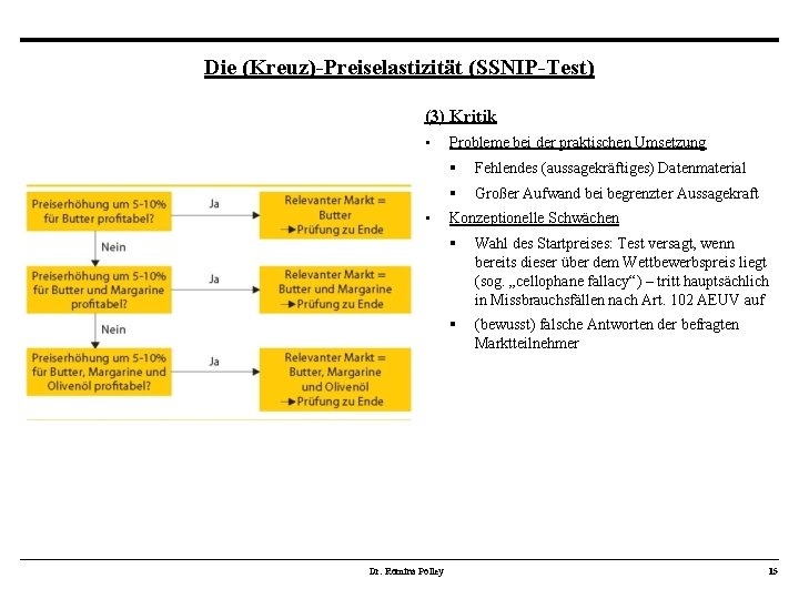 Die (Kreuz)-Preiselastizität (SSNIP-Test) (3) Kritik • • Dr. Romina Polley Probleme bei der praktischen Die (Kreuz)-Preiselastizität (SSNIP-Test) (3) Kritik • • Dr. Romina Polley Probleme bei der praktischen
