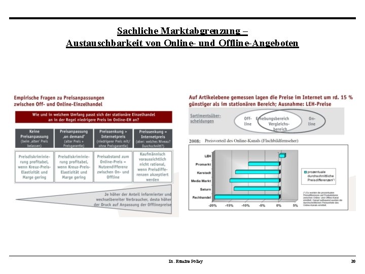 Sachliche Marktabgrenzung – Austauschbarkeit von Online- und Offline-Angeboten Dr. Romina Polley 20 Sachliche Marktabgrenzung – Austauschbarkeit von Online- und Offline-Angeboten Dr. Romina Polley 20