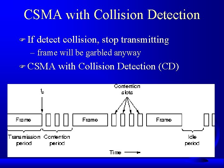 CSMA with Collision Detection F If detect collision, stop transmitting – frame will be