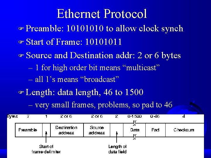Ethernet Protocol F Preamble: 1010 to allow clock synch F Start of Frame: 10101011