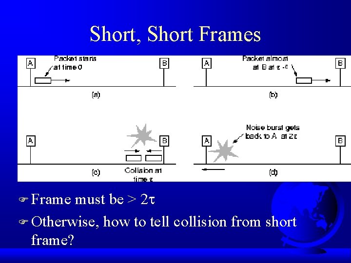 Short, Short Frames F Frame must be > 2 F Otherwise, how to tell