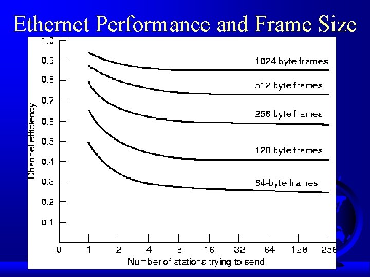 Ethernet Performance and Frame Size 