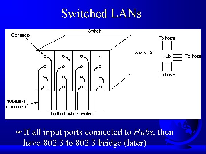 Switched LANs F If all input ports connected to Hubs, then have 802. 3