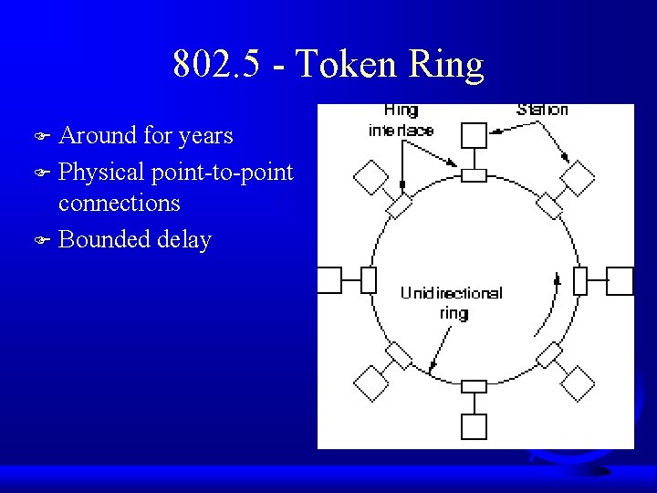 802. 5 - Token Ring Around for years F Physical point-to-point connections F Bounded