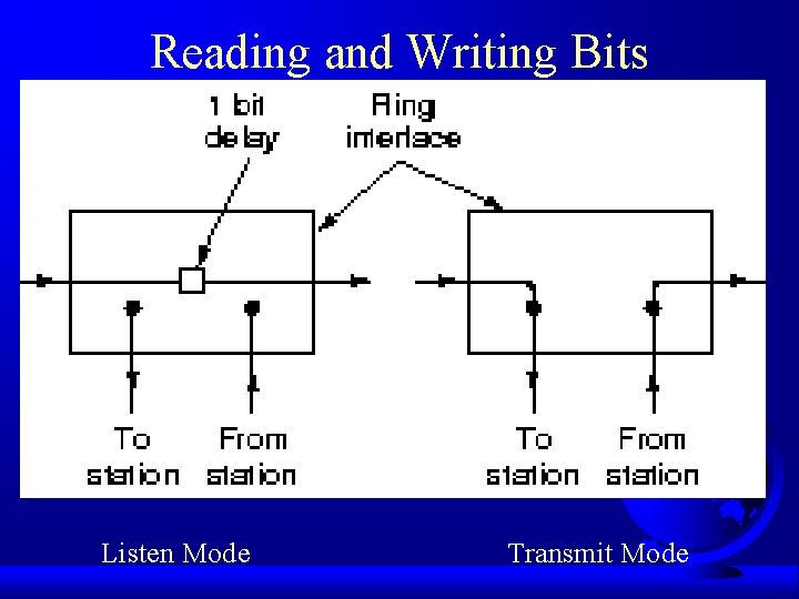 Reading and Writing Bits Listen Mode Transmit Mode 