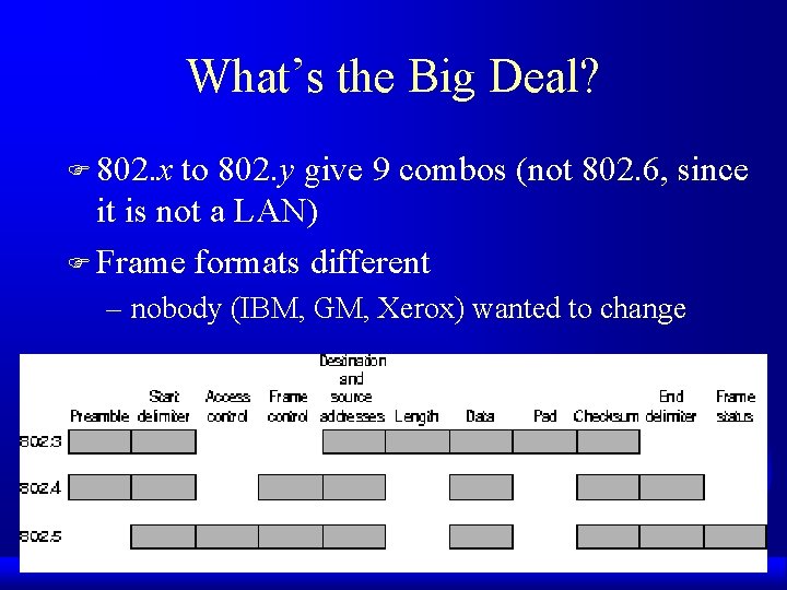 What’s the Big Deal? F 802. x to 802. y give 9 combos (not