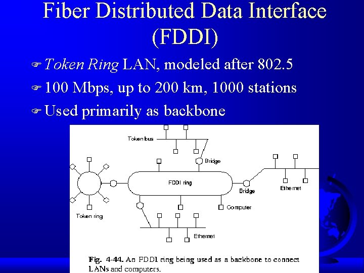 Fiber Distributed Data Interface (FDDI) F Token Ring LAN, modeled after 802. 5 F