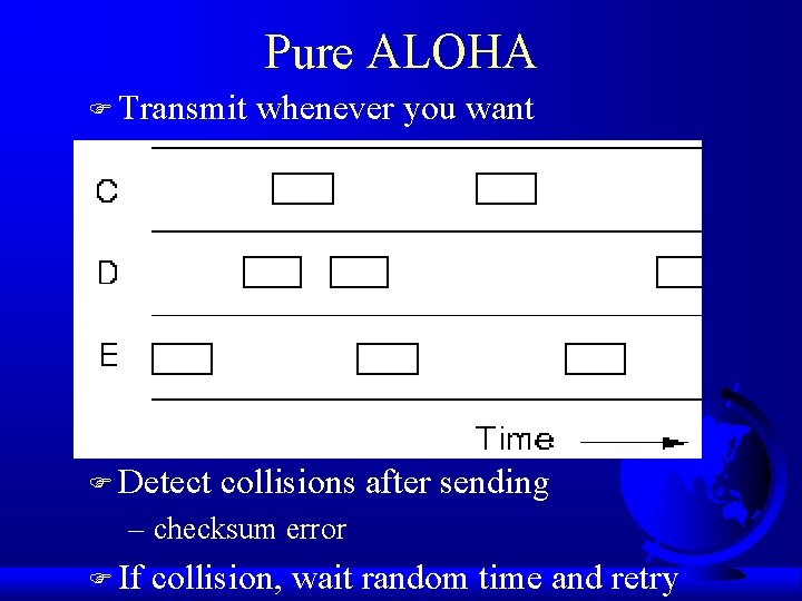 Pure ALOHA F Transmit F Detect whenever you want collisions after sending – checksum