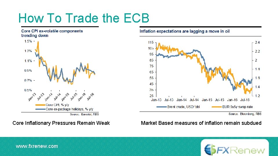 How To Trade the ECB Core Inflationary Pressures Remain Weak www. fxrenew. com Market