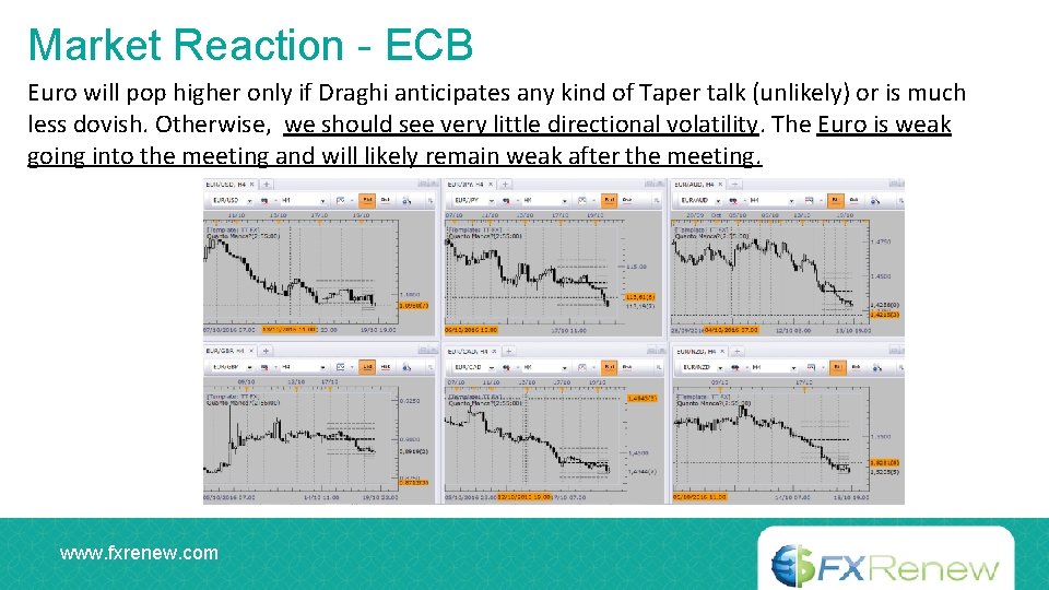 Market Reaction - ECB Euro will pop higher only if Draghi anticipates any kind