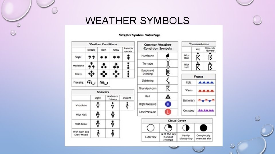 WEATHER SYMBOLS 