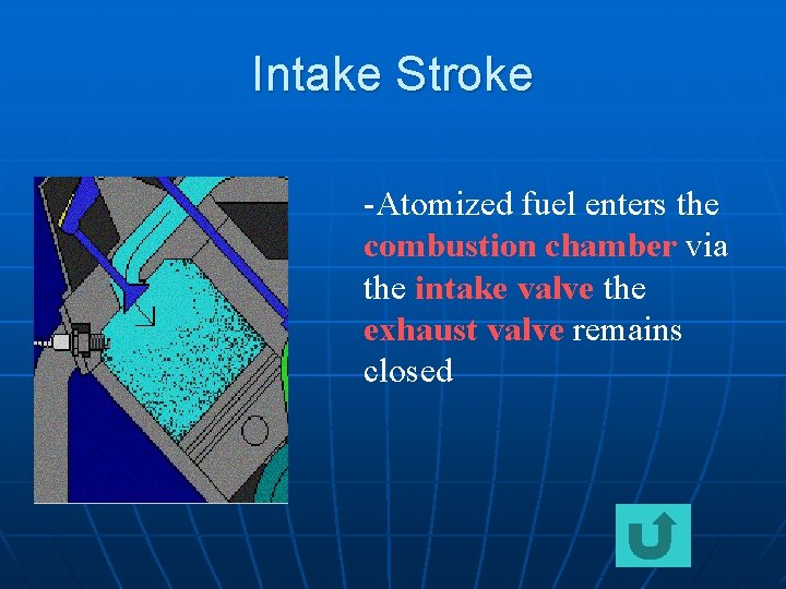 Intake Stroke -Atomized fuel enters the combustion chamber via the intake valve the exhaust