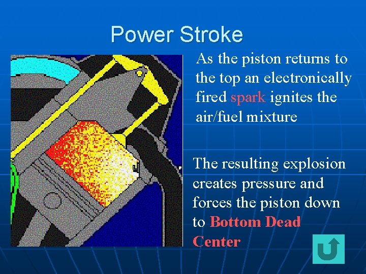 Power Stroke As the piston returns to the top an electronically fired spark ignites