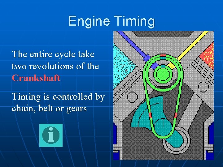 Engine Timing The entire cycle take two revolutions of the Crankshaft Timing is controlled