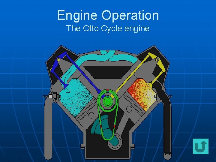Engine Operation The Otto Cycle engine 
