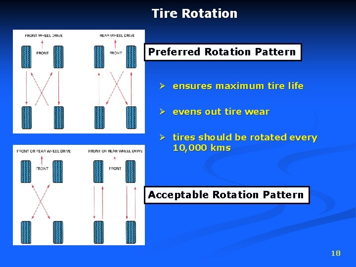 Tire Rotation Preferred Rotation Pattern Ø ensures maximum tire life Ø evens out tire