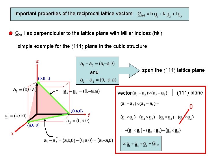 Important properties of the reciprocal lattice vectors lies perpendicular to the lattice plane with