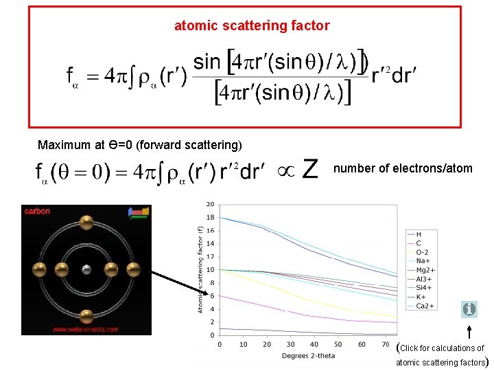 atomic scattering factor Maximum at Ө=0 (forward scattering) number of electrons/atom (Click for calculations