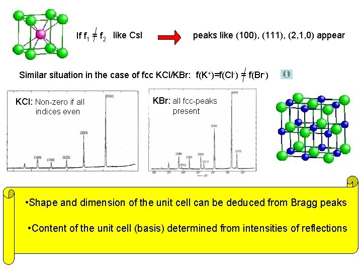 If f 1 = f 2 like Cs. I peaks like (100), (111), (2,