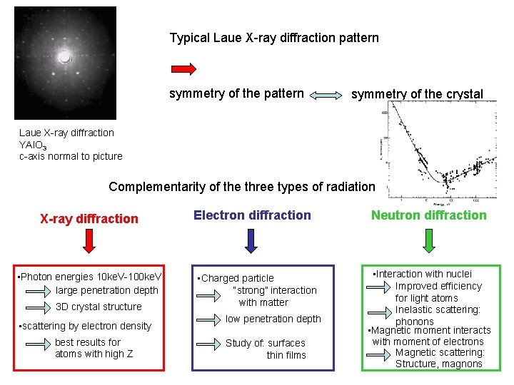Typical Laue X-ray diffraction pattern symmetry of the crystal Laue X-ray diffraction YAl. O