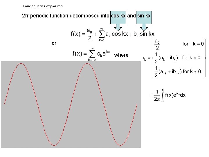 Fourier series expansion 2π periodic function decomposed into cos kx and sin kx or