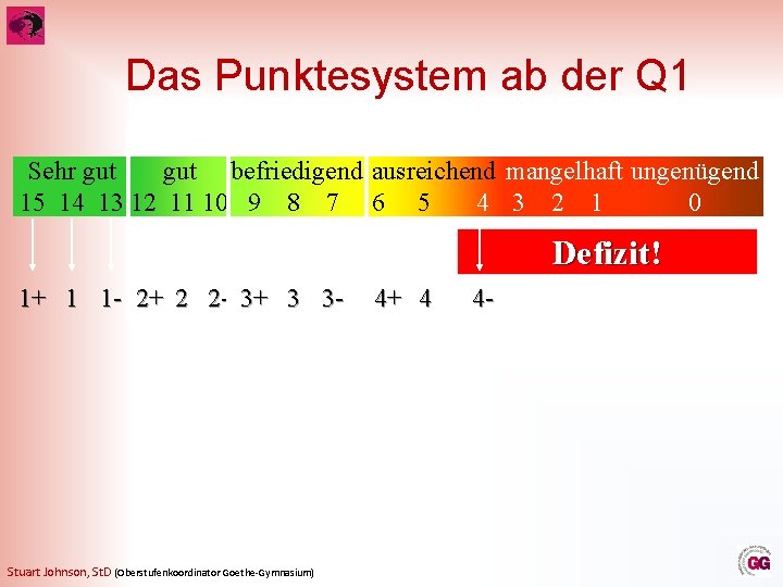 Das Punktesystem ab der Q 1 Sehr gut befriedigend ausreichend mangelhaft ungenügend 15 14