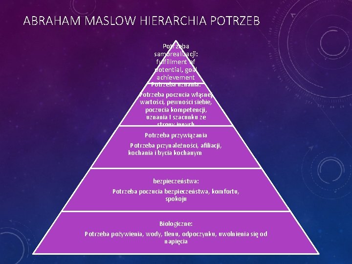 ABRAHAM MASLOW HIERARCHIA POTRZEB Potrzeba samorealizacji: fulfillment of potential, goal achievement Potrzeba uznania: Potrzeba